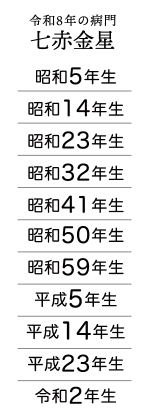 令和8年の病門