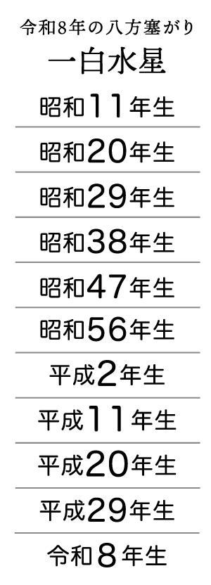 令和8年の八方塞がり